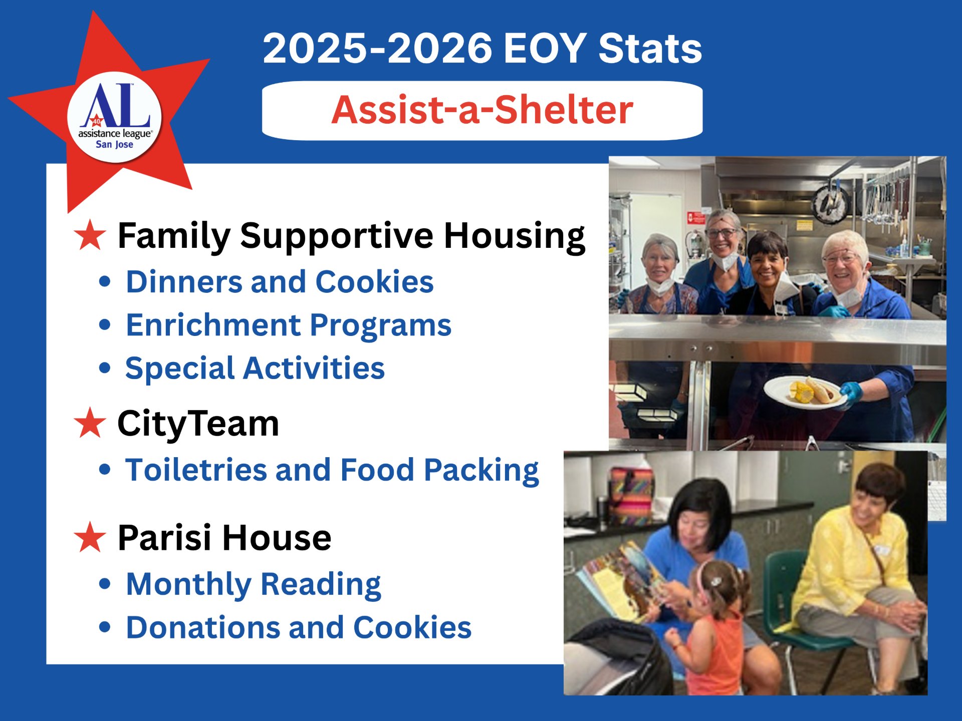 2025-2026 End of Year Stats for Assist-a-Shelter