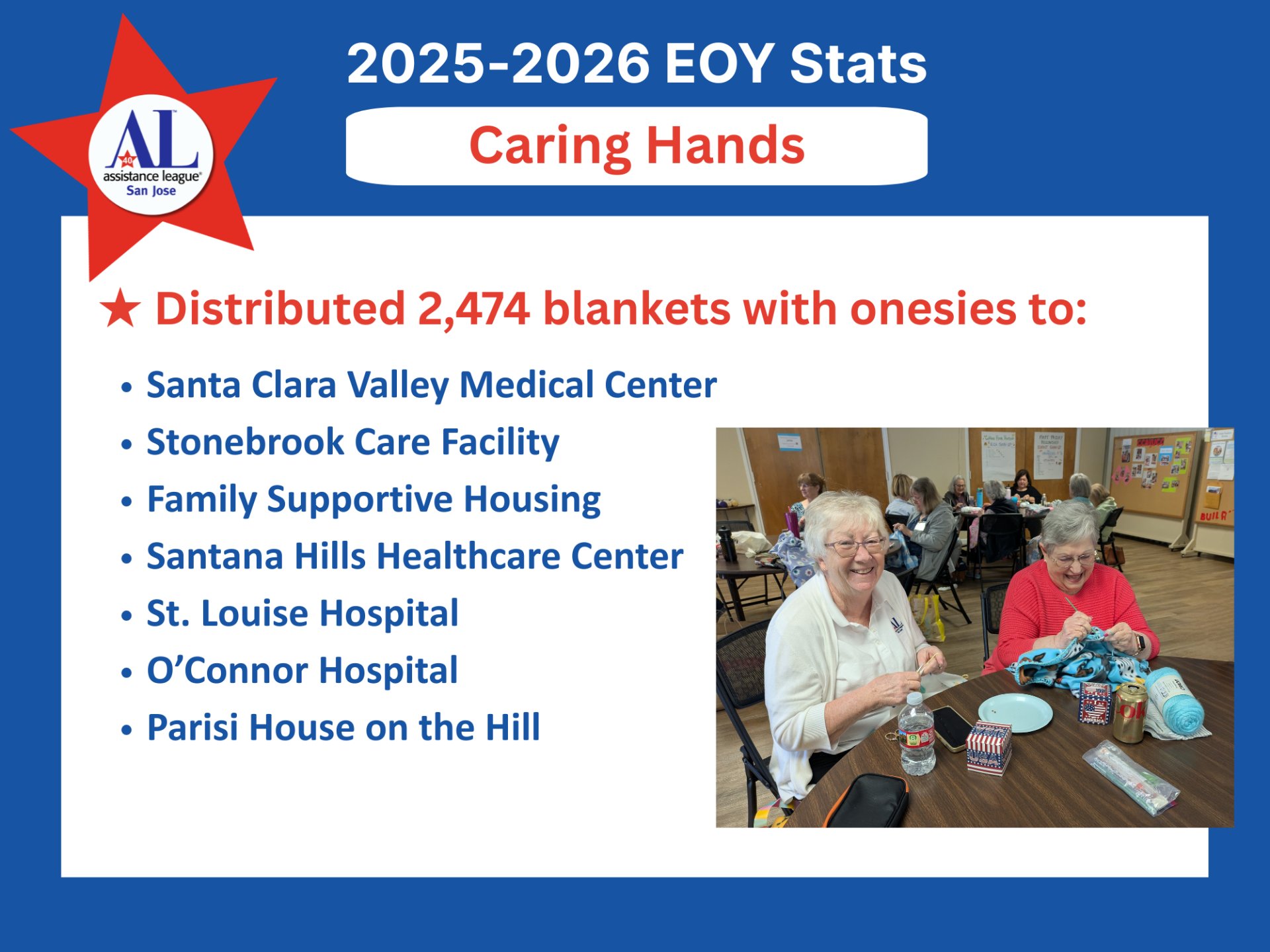 2025-2026 End of Year Stats for Caring Hands